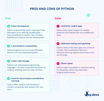 Python Vs Java The Ultimate Showdown For Business Applications