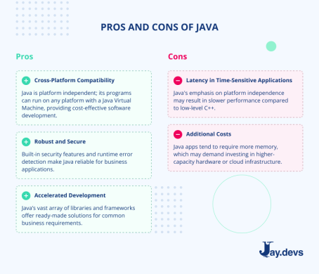 Making The Right Choice Java Vs C For Your 2023 Project JayDevs