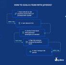 15 Tips to Scale a Software Development Team Successfully – JayDevs