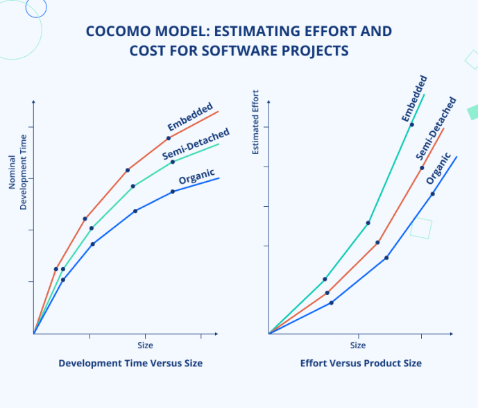 15 Tips to Scale a Software Development Team Successfully – JayDevs