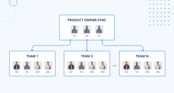 15 Tips to Scale a Software Development Team Successfully – JayDevs