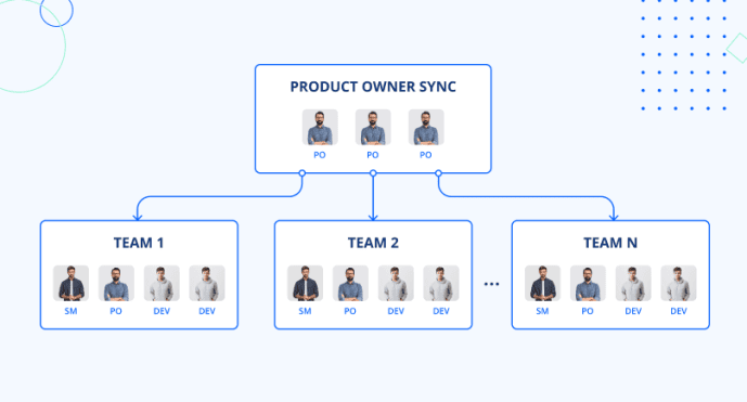 15 Tips to Scale a Software Development Team Successfully – JayDevs