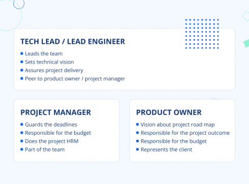 15 Tips to Scale a Software Development Team Successfully – JayDevs