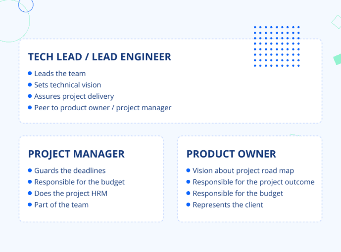 15 Tips to Scale a Software Development Team Successfully – JayDevs