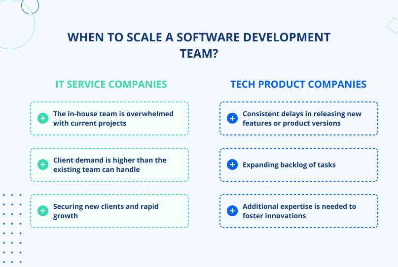 How to Build a Software Development Team and Set Efficient Team
