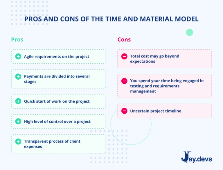 Navigating Pricing Models in IT Industry – JayDevs