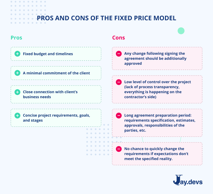 Pros and cons of Fixed pricing model