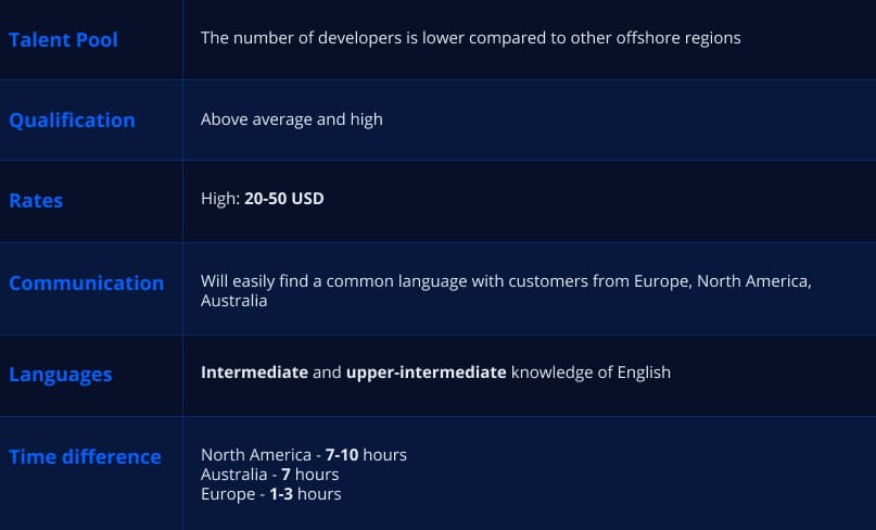 Eastern and Central Europe review