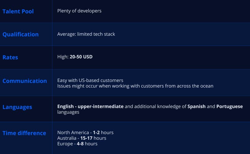 Latin America review