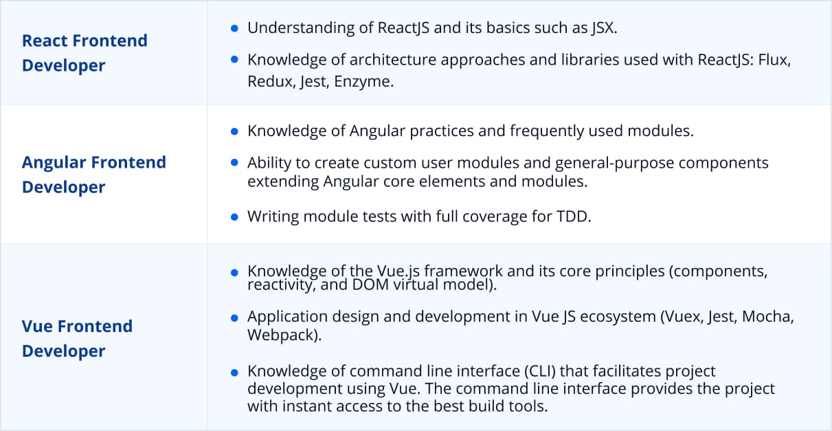 Additional frontend frameworks knowledge
