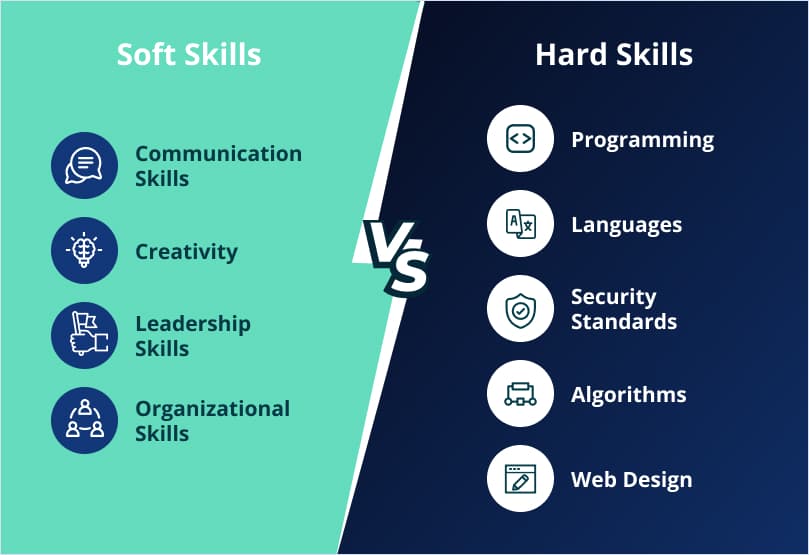 Soft Skills vs Hard Skills