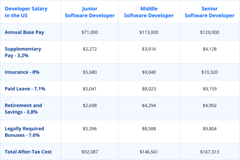 How To Successfully Hire Remote Developers – JayDevs