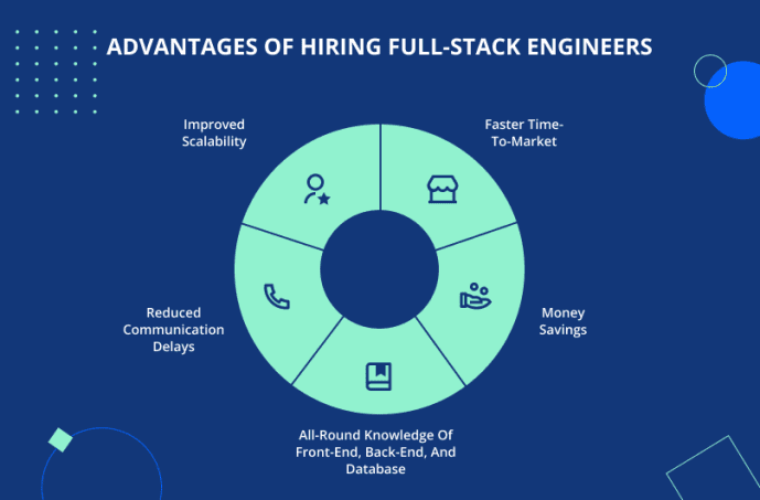 How to Hire a Full Stack Developer: What You Need to Know - JayDevs