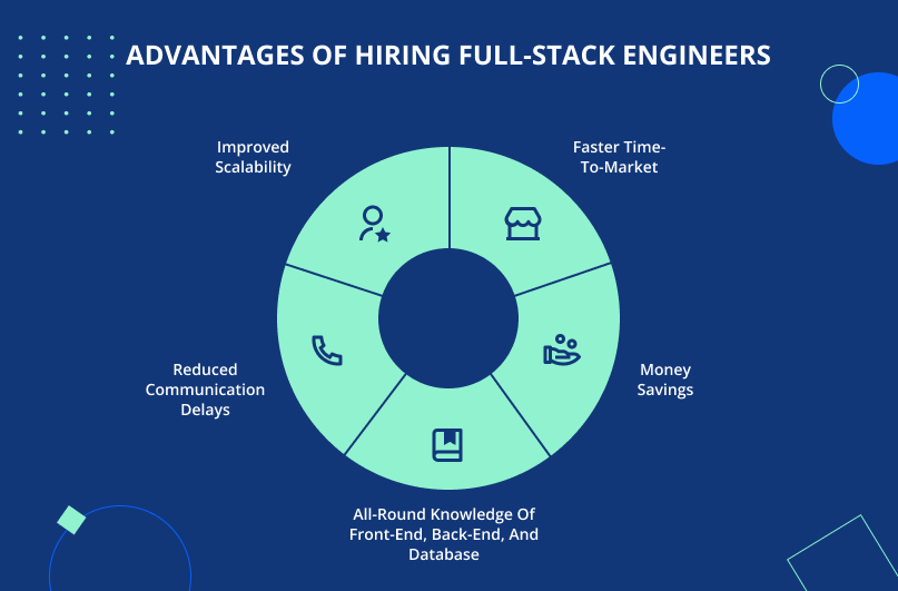 Advantages of hiring full-stack engineers