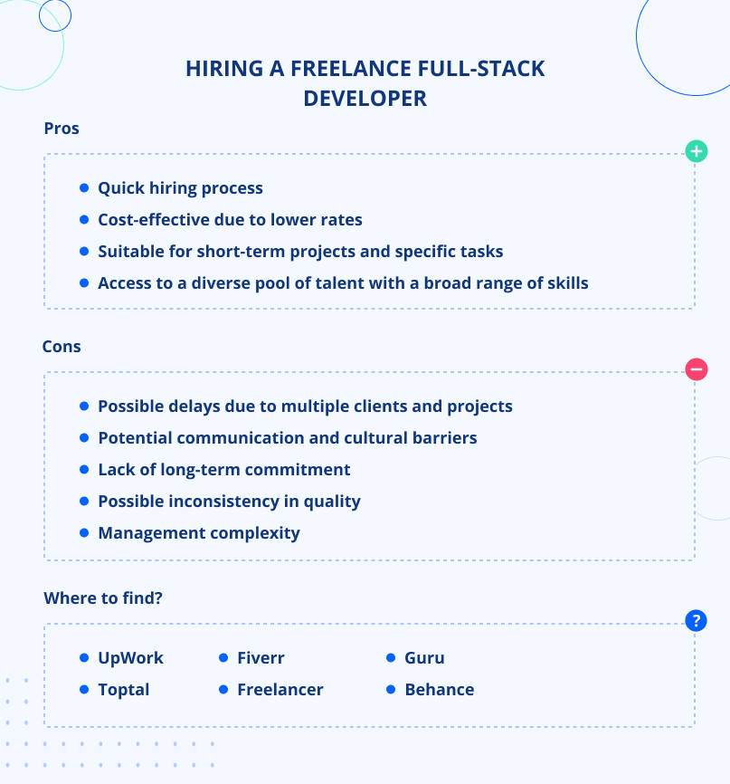 Hiring freelance full-stack developers