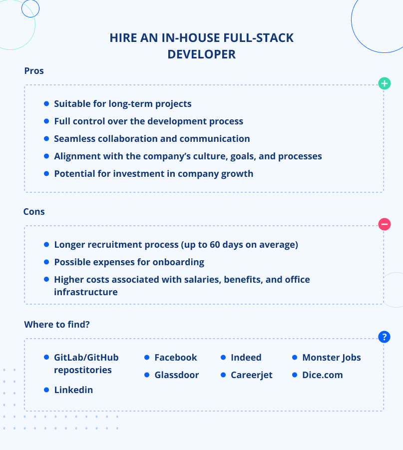 Hiring in-house full-stack developers