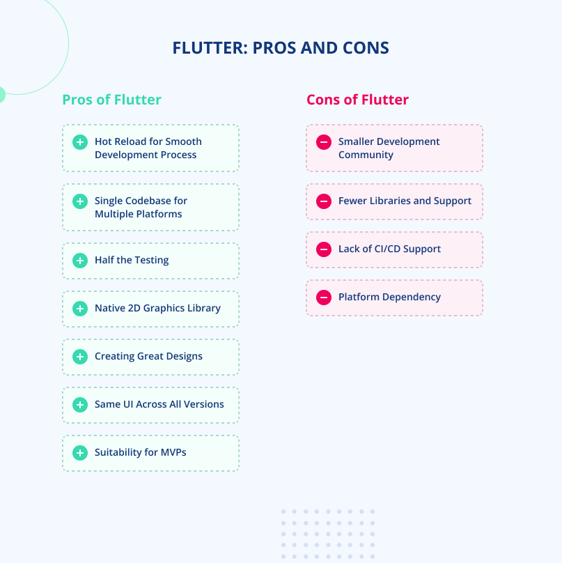 Pros and Cons of Flutter