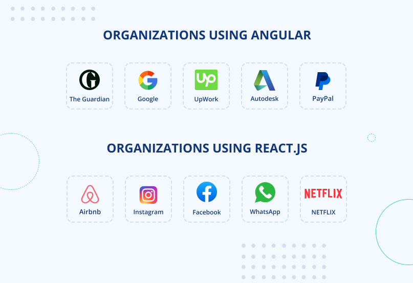 Organizations using Angular and React.js