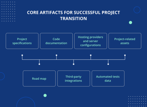 4 Steps IT Project Transition Plan From One Vendor To Another - JayDevs