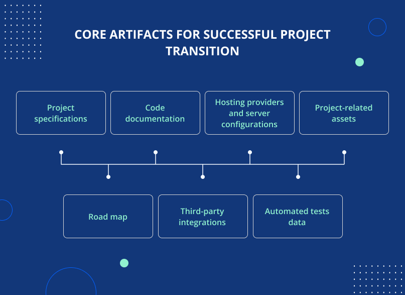 Core artifacts for project transition