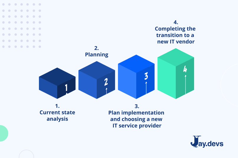 Project transition plan steps