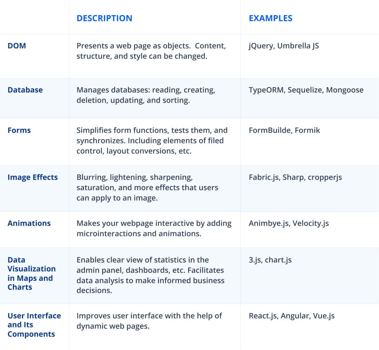 JavaScript libraries