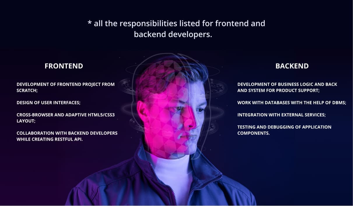 Full-stack JavaScript developer