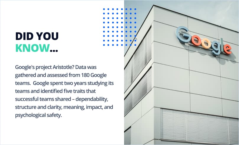 Google's project Aristotle