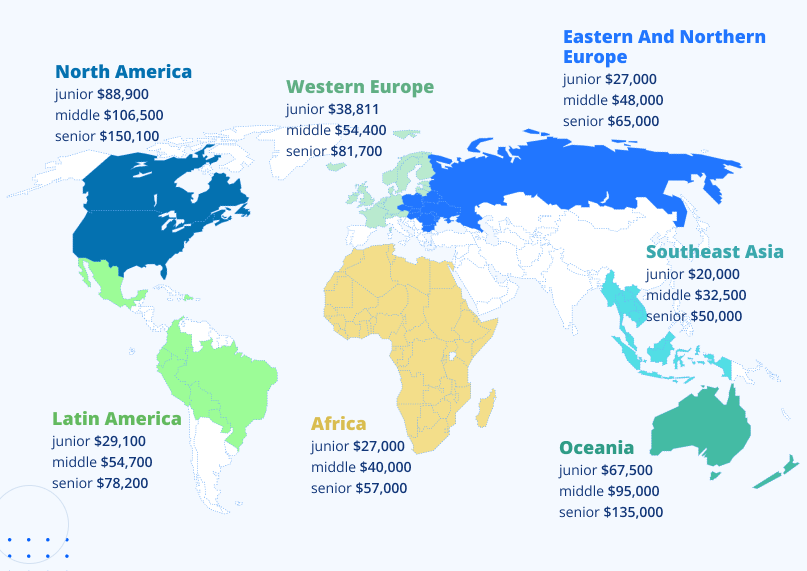 annual salaries of JavaScript developers depending on the level of seniority and country