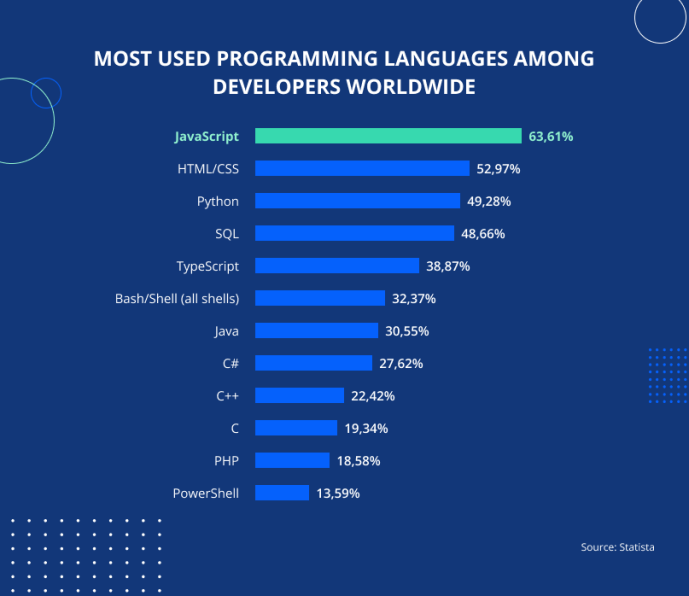 Hire the Best JavaScript Developer | Senior Experts Only — JayDevs