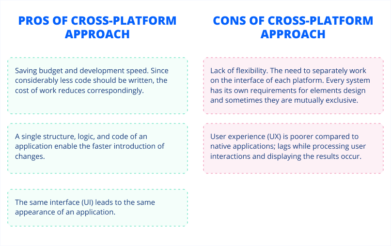 pros and cons of cross-platform approach