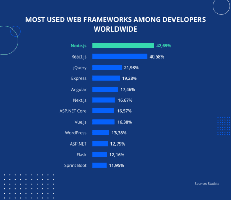 Hire a NodeJS Developer | 100% Senior Experts — JayDevs