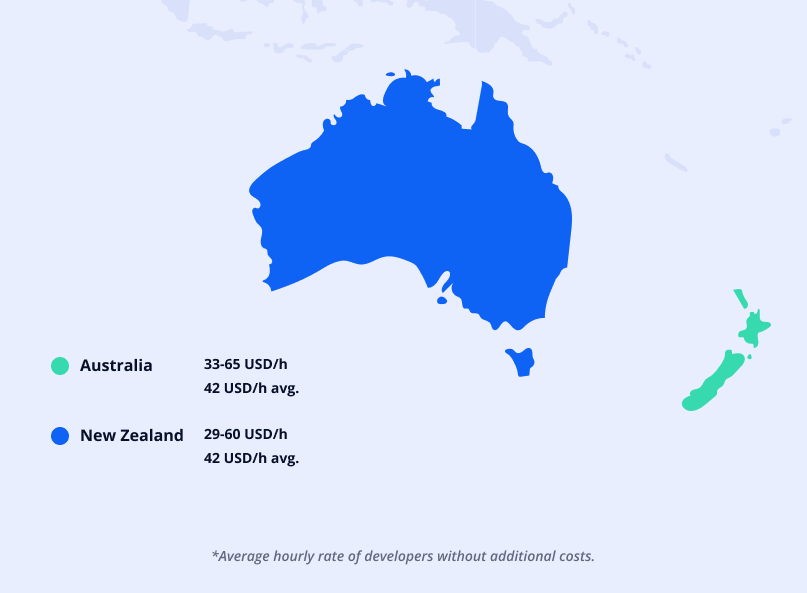 App developer cost in Oceania