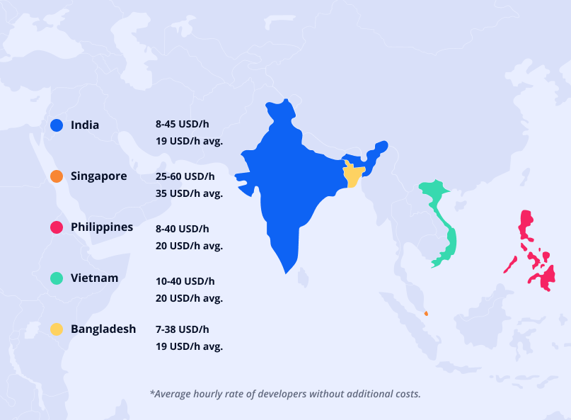 App developer cost in Southeast Asia