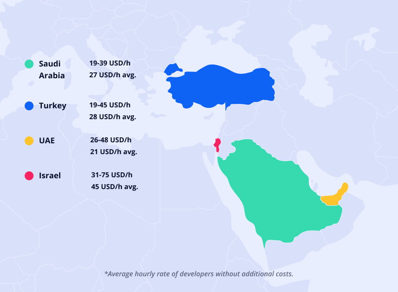 App developer cost in Middle East