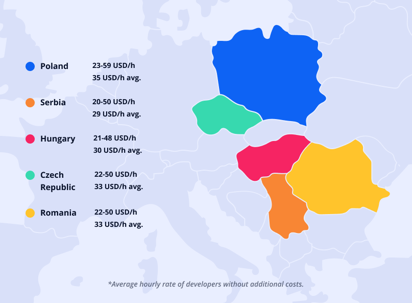 App developer cost in Central Europe