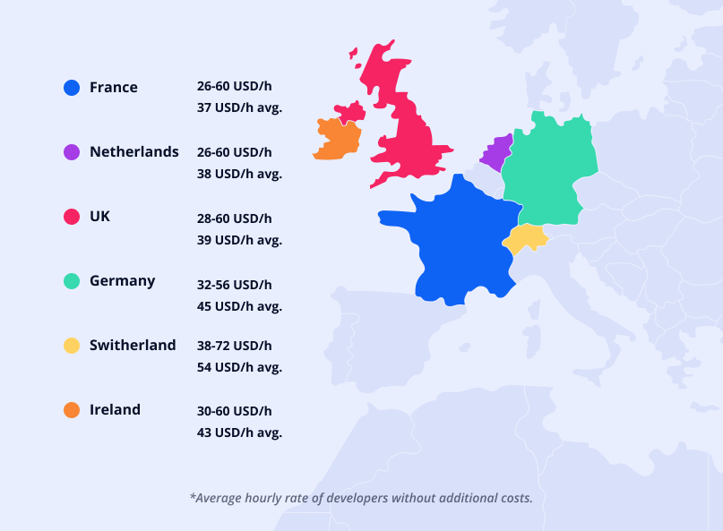 App developer cost in Western Europe