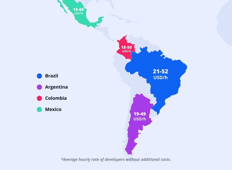 App developer cost in Latin America