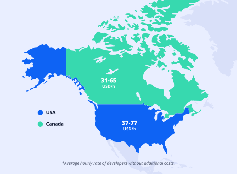App developer cost in North America
