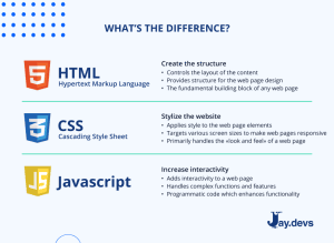 What is JavaScript Used for – JayDevs