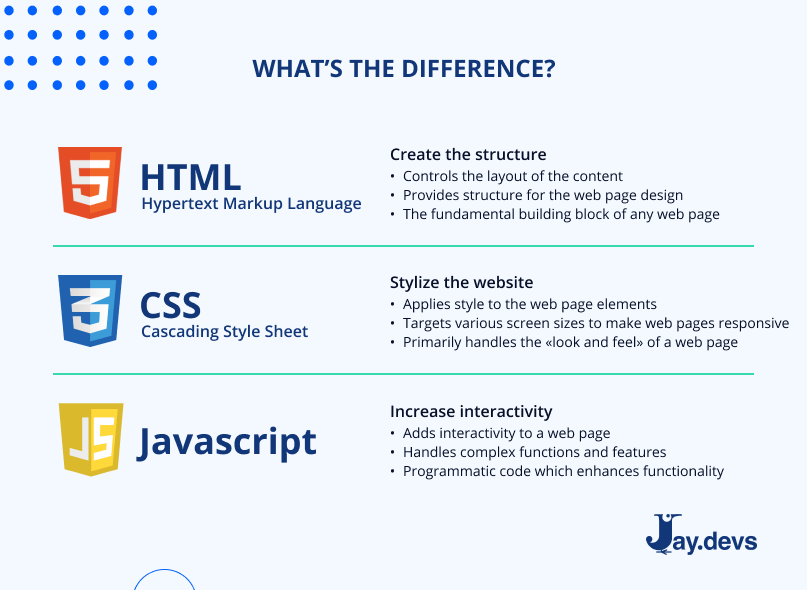 What is JavaScript Used For – JayDevs