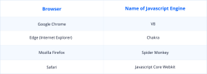What is JavaScript Used for – JayDevs