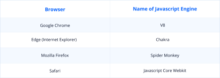 What is JavaScript Used for – JayDevs