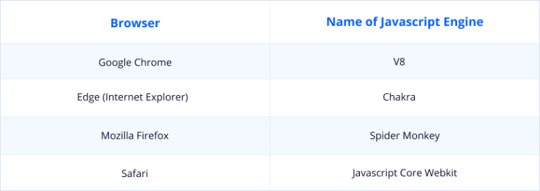 What is JavaScript Used for – JayDevs
