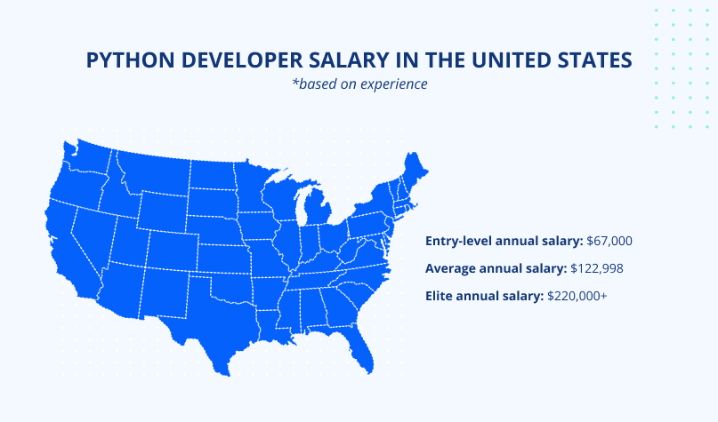 python developer salary in the united states