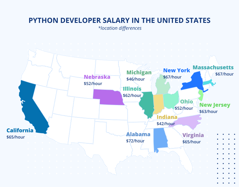 python developer salary in the USA by location