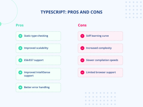 Javascript VS. Typescript: Which Is Better for Your Project In 2023 ...