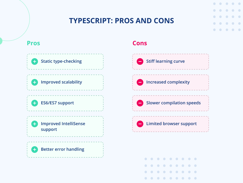 Pros and Cons of TypeScript