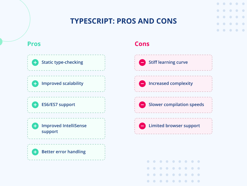 TypeScript vs. JavaScript [Pros / cons]