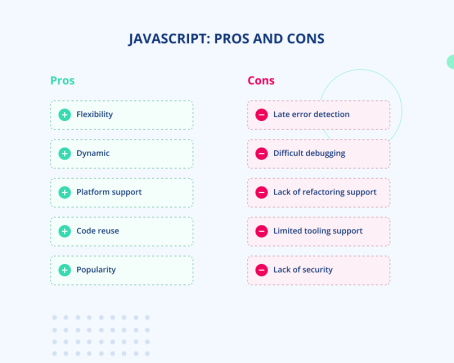 Javascript Vs Typescript Which Is Better For Your Project In 2023 Javascript Vs Typescript Which Is Better For Your Project In 2023